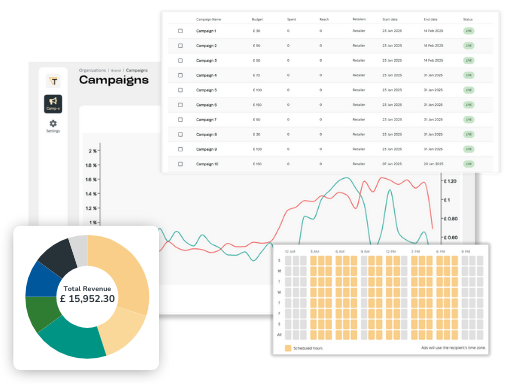 A mixture of graphs and analytics the Triffecta platform provides